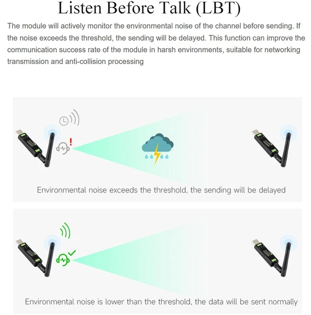 Alt view image 4 of 7 - Waveshare USB to LoRa Data Transfer Module Based On SX1262, 850~930MHz Frequency