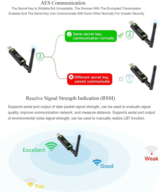 Alt view image 6 of 7 - Waveshare USB to LoRa Data Transfer Module Based On SX1262, 850~930MHz Frequency