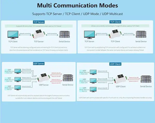 Alt view image 6 of 7 - RS485 to RJ45 Ethernet Industrial Serial Server, TCP/IP to Serial, 9~24V Power S