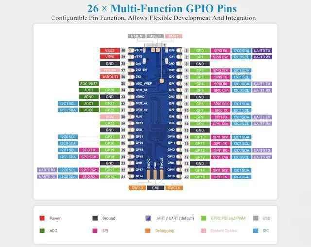 Alt view image 4 of 7 - RP2350-Plus Pico-Like MCU Board with Pre-Soldered Header, Based On RPi RP2350A D