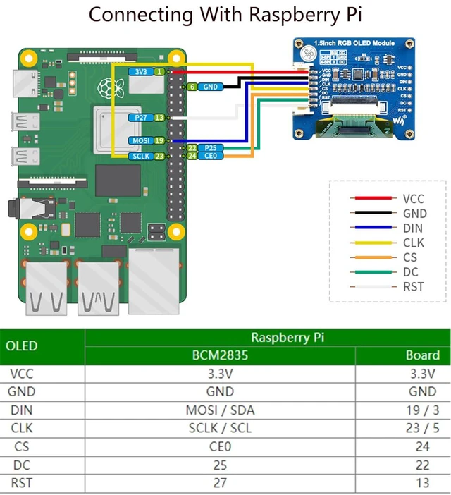 Alt view image 4 of 7 - 1.5inch RGB OLED Display Module 128×128 Pixels, 65K RGB Display Colors, SPI Inte