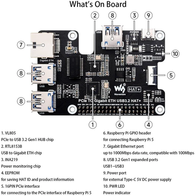 Alt view image 7 of 7 - PCIe to Gigabit Ethernet and USB 3.2 Gen1 HAT for Raspberry Pi 5, PCIe to GigE &