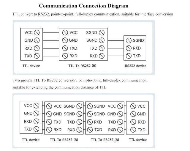 Alt view image 7 of 7 - TTL to RS232 Converter Rail-Mount Galvanic Serial Adapter, TTL/RS232 Standard Co