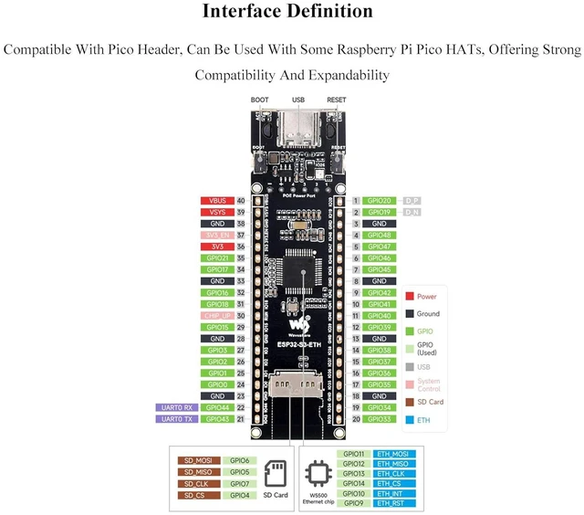 Alt view image 6 of 7 - ESP32 Ethernet PoE Dev Board, Support Wi-Fi & Bluetooth, with PoE Module