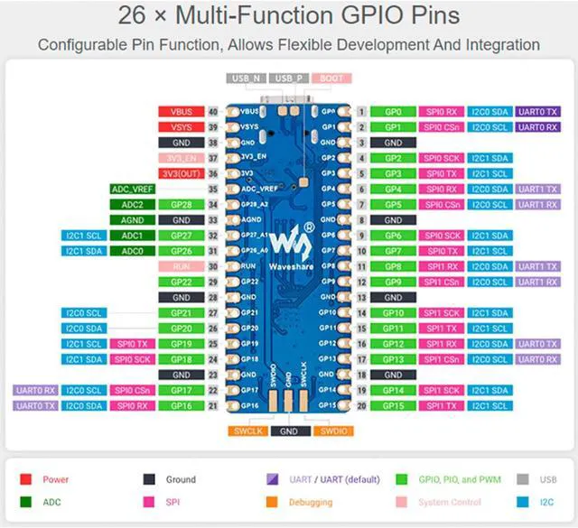 Alt view image 7 of 7 - RP2040-Plus Board with Pre-Soldered Header, Cortex M0+ Processor Onboard 4MB Fla