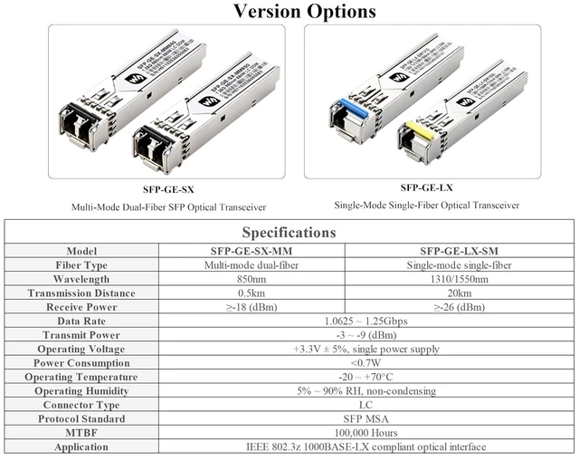 Alt view image 4 of 6 - LC Connector Gigabit SFP Optical Transceiver, Multi-Mode Dual-Fiber