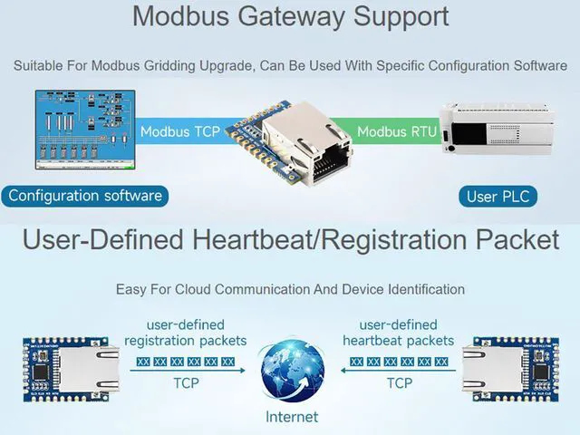 Alt view image 7 of 7 - TTL UART to Ethernet Mini Module,Support TCP Server/TCP Client/UDP Multicast/UDP