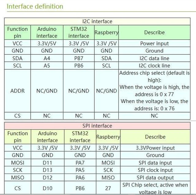 Alt view image 6 of 7 - BME280 Environmental Sensor, Sensing Environmental Temperature/Humidity/Barometr