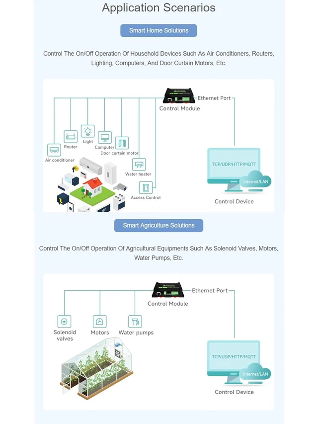 Alt view image 6 of 7 - 8-CH Ethernet Relay Module, Adopt Modbus RTU/Modbus TCP Protocol, Supports PoE P