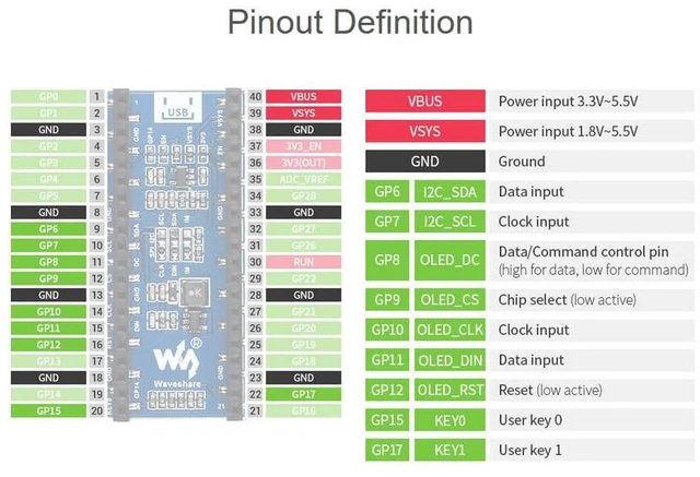 Alt view image 5 of 6 - 1.3inch OLED Display for Raspberry Pi Pico, 64×128 Pixels 4-Wire SPI and I2C Int