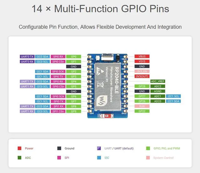 Alt view image 4 of 7 - RP2040-BLE Development Board, Raspberry Pi Microcontroller Development Board, Ba