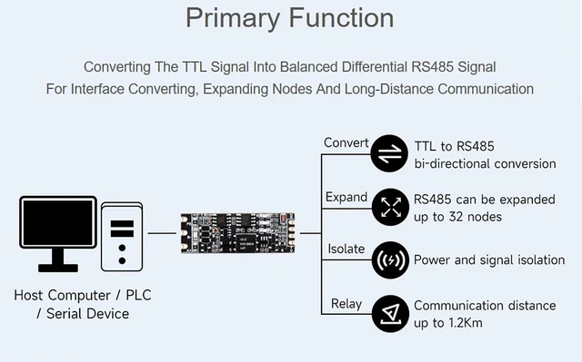 Alt view image 3 of 7 - TTL to RS485 Galvanic Isolated Converter TTL/RS485 Standard Converting TTL Signa