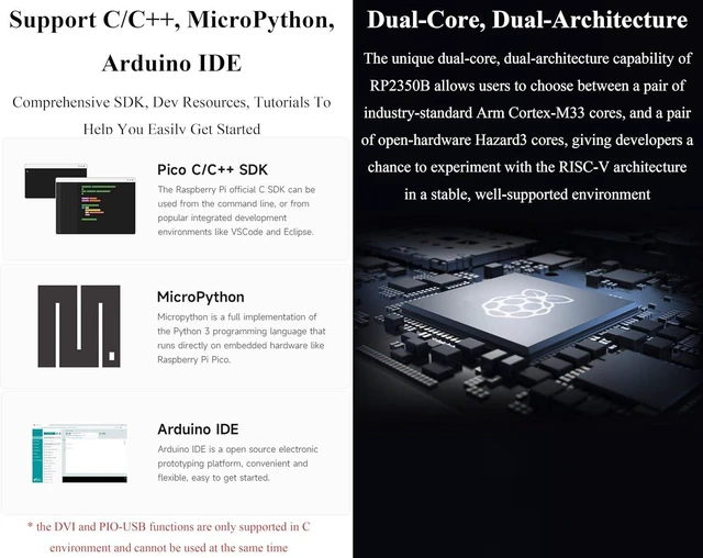 Alt view image 6 of 7 - RP2350-PiZero Development Board,Uses RP2350 Dual-Core & Dual-Architecture Chip,