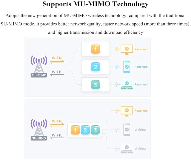 Alt view image 7 of 7 - Wireless MINIPCIE AX200 NIC, 2.4G / 5GHz Gigabit Dual-Band Wi-Fi 6, 802.11AX Sta