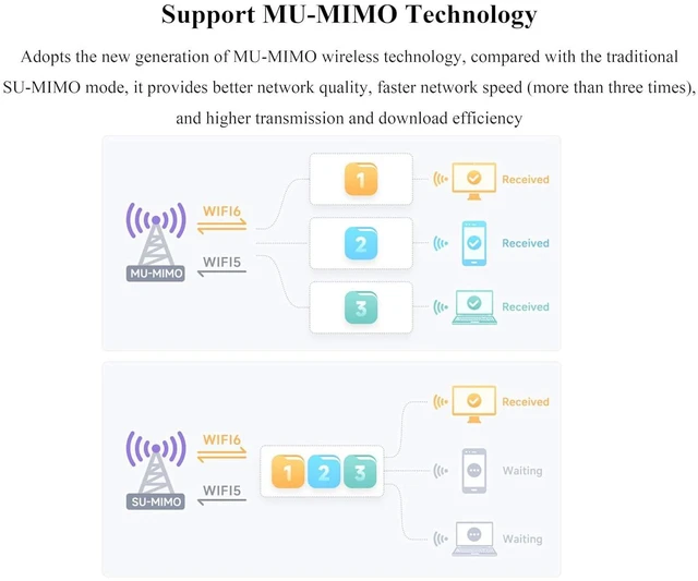 Alt view image 7 of 7 - Wireless MINIPCIE RTL8852BE NIC, Gigabit Dual-Band Wi-Fi 6, 802.11AX Standard, B