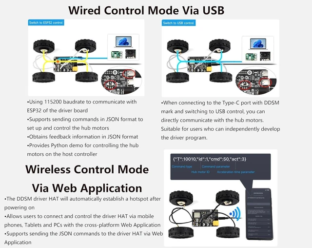 Alt view image 5 of 7 - DDSM400 Hub Motor Driver Board Direct Drive Servo Motor Driver Board, ESP32 and