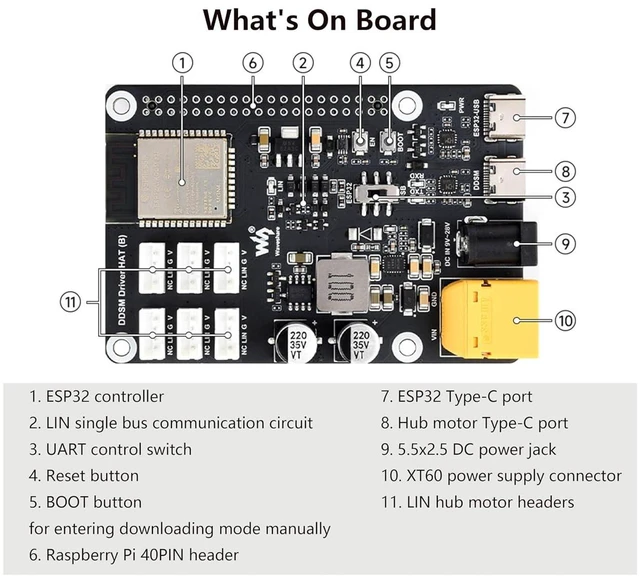 Alt view image 7 of 7 - DDSM400 Hub Motor Driver Board Direct Drive Servo Motor Driver Board, ESP32 and