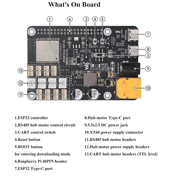Alt view image 7 of 7 - DDSM Hub Motor Driver Board Direct Drive Servo Motor Driver Board,ESP32 and Cont