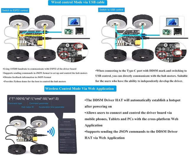 Alt view image 4 of 7 - DDSM Hub Motor Driver Board Direct Drive Servo Motor Driver Board,ESP32 and Cont