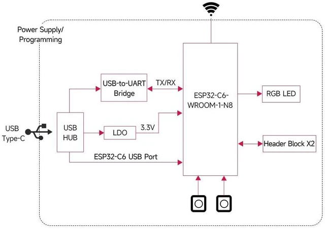 Alt view image 4 of 7 - ESP32-C6 Microcontroller WiFi 6 Development Board with Pre-soldered Pinheader, A