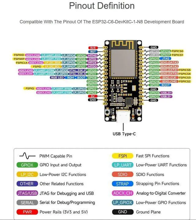 Alt view image 5 of 7 - ESP32-C6 Microcontroller WiFi 6 Development Board with Pre-soldered Pinheader, A