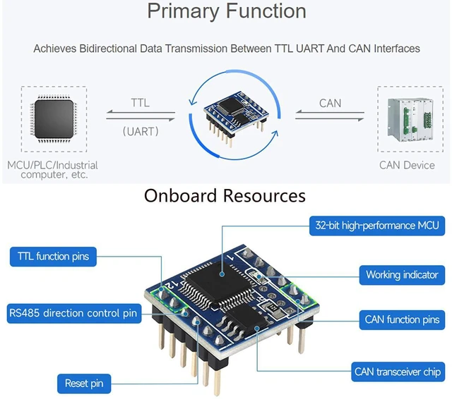 Alt view image 3 of 7 - Waveshare TTL UART to CAN Mini Module, with TTL and CAN Conversion Protocol, Sup