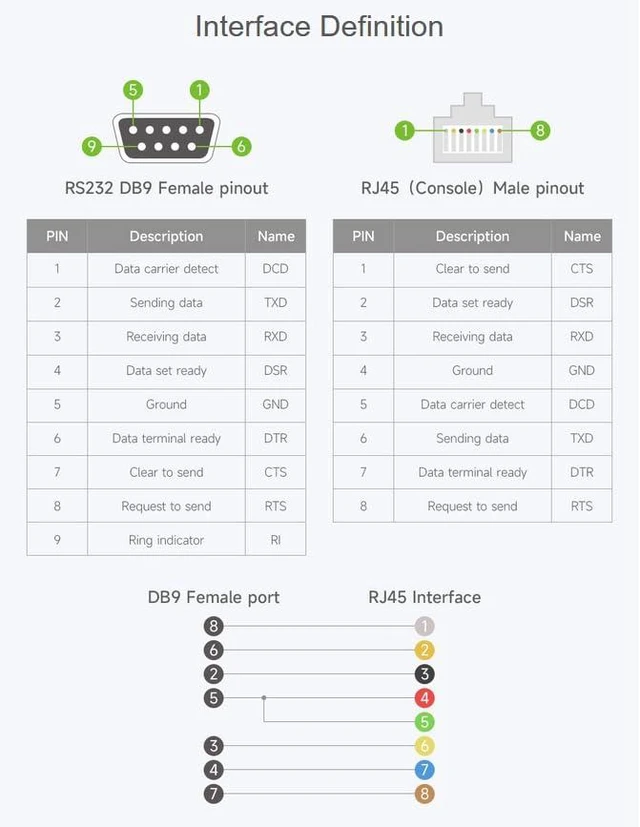 Alt view image 6 of 7 - RS232 to RJ45 Console Cable, RS232 DB9 Female Port to RJ45 Console Male Port, Le