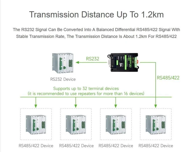 Alt view image 5 of 7 - RS232 to RS485/422 Active Digital Isolated Converter Adapter, Original SP3232EEN