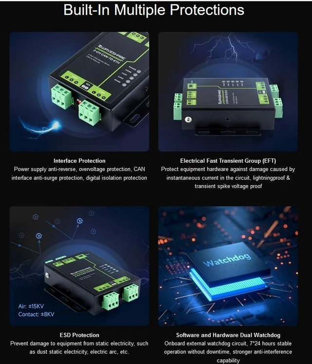 Alt view image 5 of 7 - Industrial Grade 2-Ch CAN to Ethernet Server, 2-Ch CAN + RS485 + Ethernet Port,