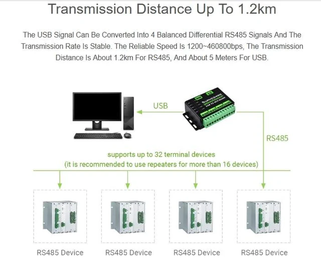 Alt view image 6 of 6 - Waveshare Industrial USB to 4CH RS485 Converter with Aluminium Alloy Case, Compa