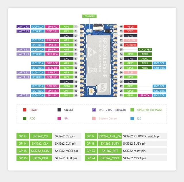 Alt view image 6 of 7 - Waveshare RP2040-LoRa Development Board, Integrates SX1262 RF Chip and RP2040 Du