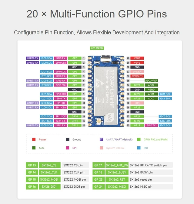Alt view image 6 of 7 - RP2040-LoRa Development Board, SX1262 RF Chip and RP2040 Dual-Core Arm Processor