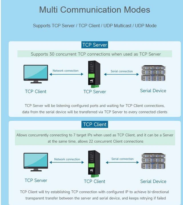 Alt view image 4 of 7 - Industrial Isolated RS232 RS485 to RJ45 Ethernet Serial Server with PoE, RS232 a