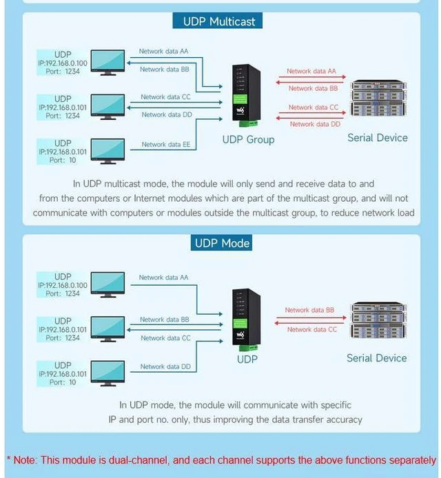 Alt view image 5 of 7 - Industrial Isolated RS232 RS485 to RJ45 Ethernet Serial Server with PoE, RS232 a