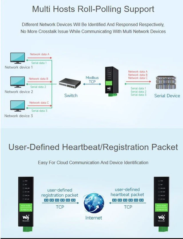 Alt view image 6 of 7 - Industrial Isolated RS232 RS485 to RJ45 Ethernet Serial Server with PoE, RS232 a