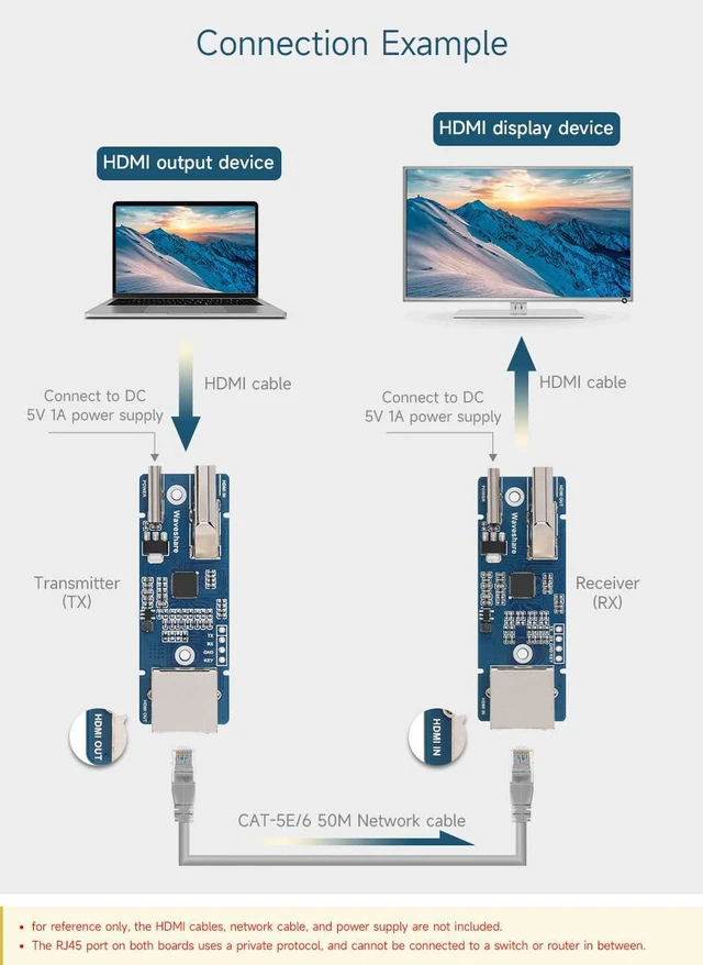 Alt view image 4 of 7 - HDMI Signal Extender, 1080P High-Definition & Lossless Transmission, Transmissio