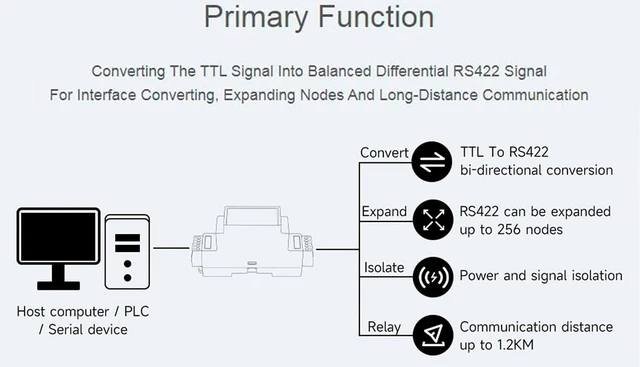 Alt view image 5 of 7 - Galvanic Isolated Rail-Mount TTL to RS422 Converter Adapter, Anti-Surge, Power S