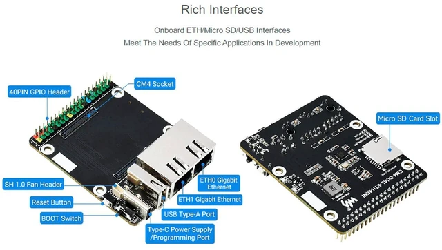 Alt view image 5 of 7 - for Raspberry Pi Compute Module 4, Mini Dual Gigabit Ethernet Base Board Onboard