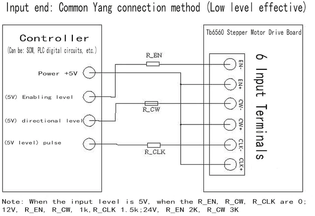Alt view image 6 of 6 - TB6560 3A CNC Router Single 1 Axis Controller Stepper Motor Driver Board