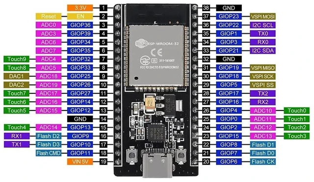 Alt view image 6 of 7 - 3pcs ESP32 ESP-32D ESP-32 CP2012 USB C 38 Pin WiFi+Bluetooth Dual Core Type-C In