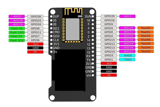 Alt view image 5 of 6 - 0.96" ESP32 OLED ESP32 ESP-32 OLED WiFi Bluetooth Development OLED Display for A