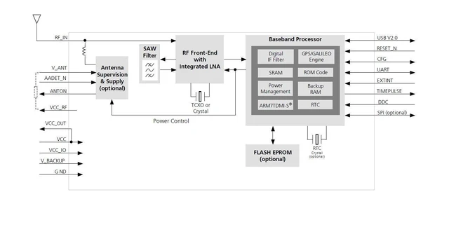 Alt view image 6 of 7 - GY-NEO6MV2 NEO-6M GPS Flight Controller Module 3V-5V with Super Strong Ceramic A