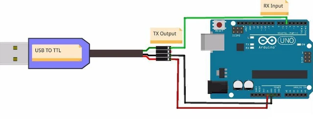 Alt view image 5 of 6 - 5pcs USB to Serial USB to TTL CH340 Module with STC Microcontroller Download Ada