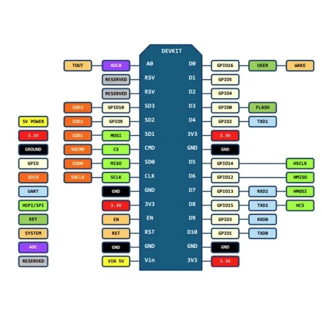 Alt view image 6 of 7 - 3pcs ESP8266 NodeMCU Lua ESP-12E CP2102 USB C Type-C Interface IOT Internet of T
