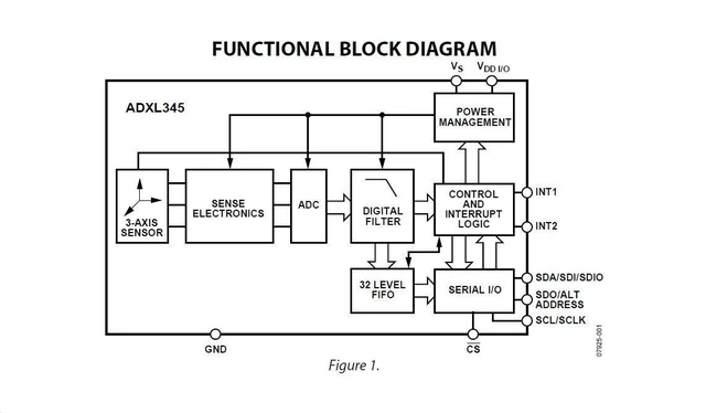 Alt view image 6 of 7 - GY-291 ADXL345 3-Axis Digital Acceleration of Gravity Tilt Module for Arduino II