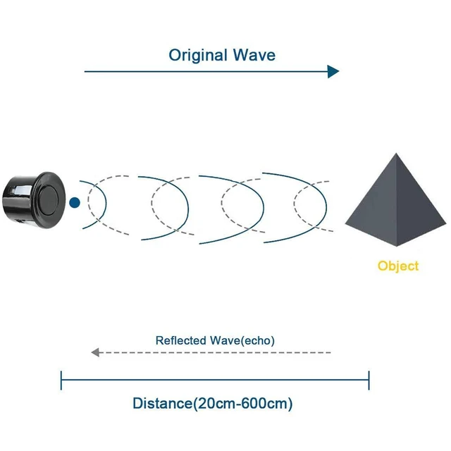 Alt view image 6 of 7 - 2pcs JSN-SR04T Integrated Ultrasonic Module Distance Measuring Transducer Sensor