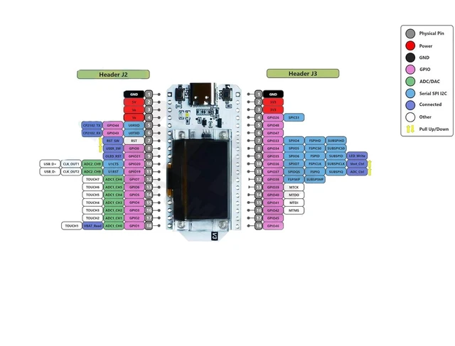 Alt view image 5 of 7 - ESP32 OLED WiFi Kit V3 Type-C ESP-32 0.96 Inch Blue OLED Display WiFi+Bluetooth