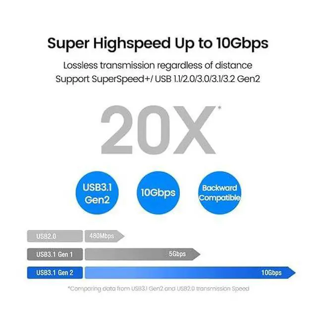 Alt view image 2 of 6 - Optical Fiber USB3.1 Gen2 Type A to C Cable Support 10Gbps USB3.1 USB3.0 USB2.0 for Video Conference Hub VR SLR Camera Industry Link Cable (5M/16FT)