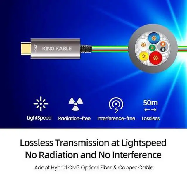 Alt view image 5 of 5 - Optical Fiber USB3.1 Gen2 TypeC 90° Right Angle Cable 10Gbps Backward Compatible with USB3.0 USB2.0 USB1.1 Verison