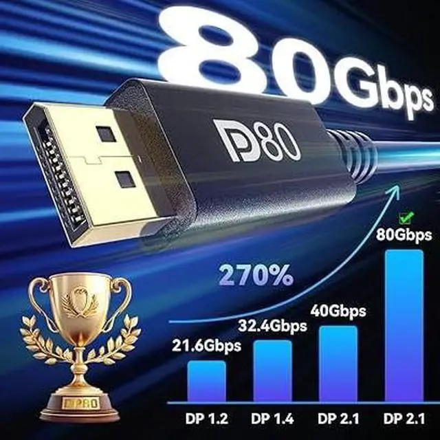 Alt view image 4 of 4 - DisplayPort 2.1 Cable 16.4FT (5M), 80Gbps DP Cable, 16K@60Hz, 8K@165Hz, 4K@240Hz, UHBR20, HDR, G-Sync & FreeSync Compatible, 24K Gold-Plated, Braided DisplayPort Cable for Gaming Monitor, PC
